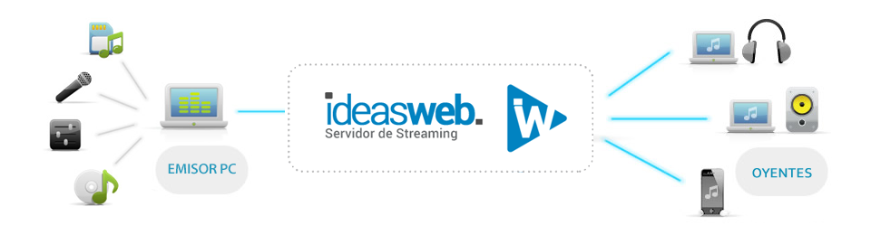 streaming